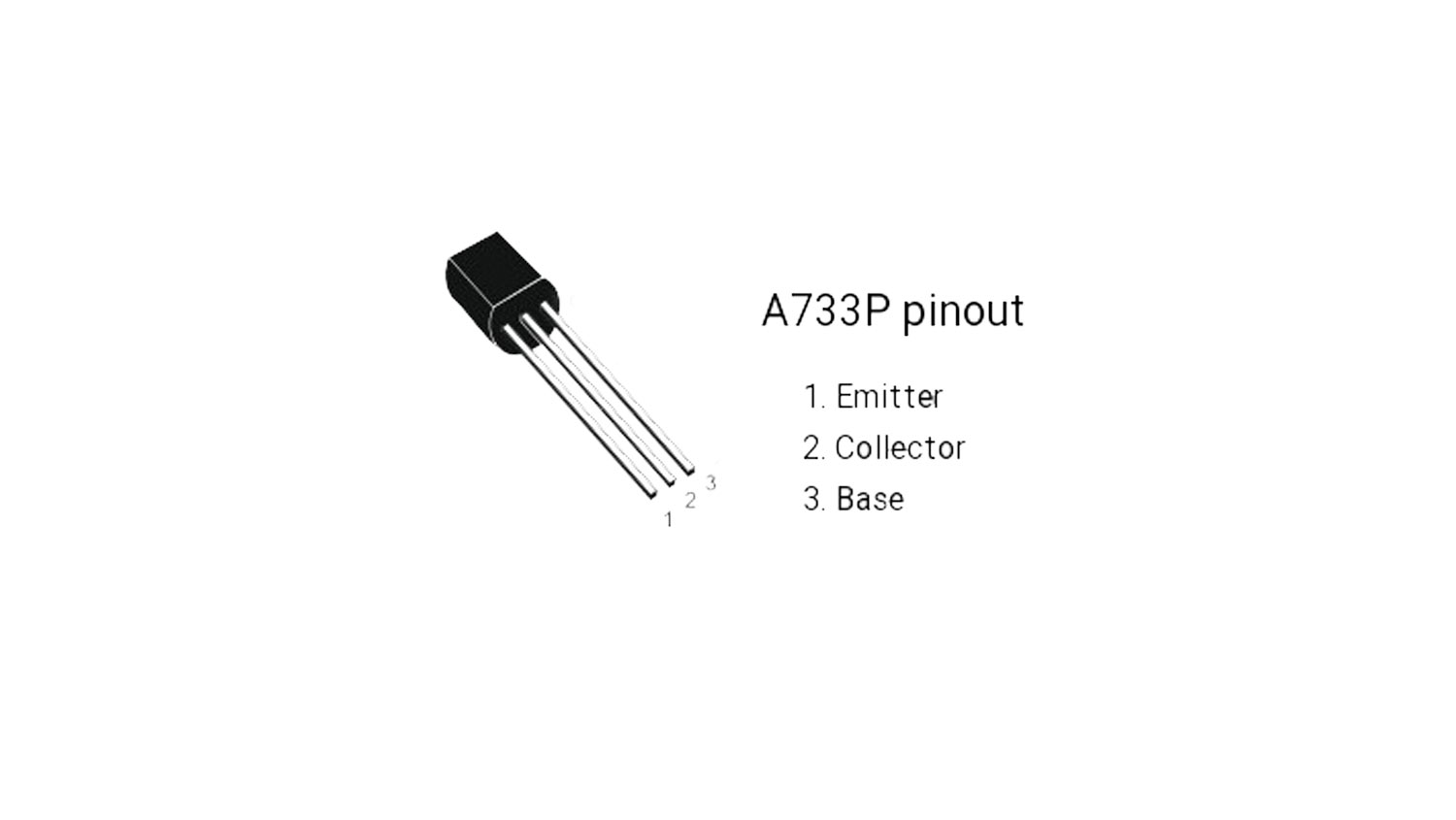 A733 dip