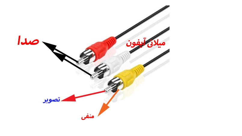 اتصال دوربین آیفون تصویری به تلویزیون |Connecting the iPhone video camera to the TV